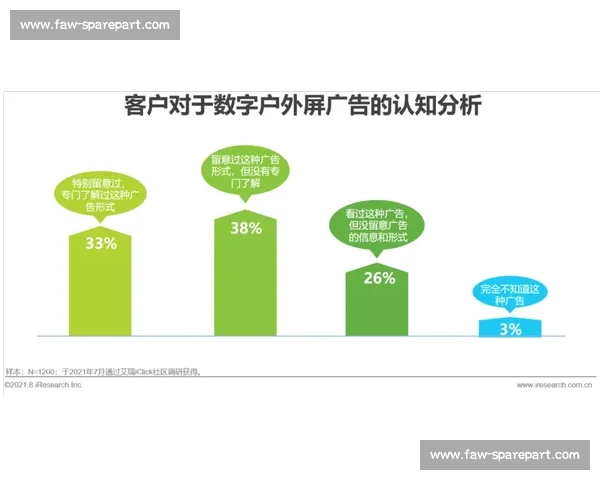 以数字运营为核心驱动的企业增长与管理创新新模式探索实践路径