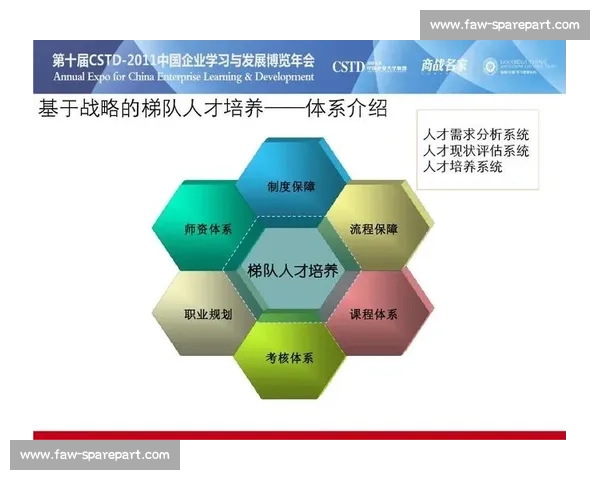 以梯队建设为核心推动人才培养与组织能力持续提升 以梯队建设为核心推动人才培养与组织能力持续提升