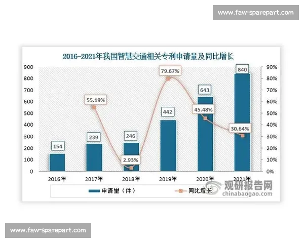 行业发展驱动创新变革推动社会进步与可持续发展的未来趋势分析 行业发展驱动创新变革推动社会进步与可持续发展的未来趋势分析